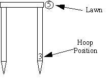 Hoop 3 lawn 5